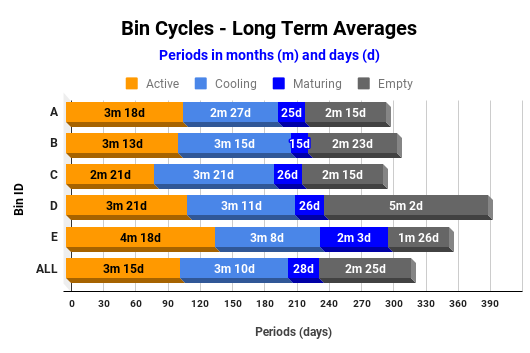 Bin_Cycles_-_Long_Term_Averages01.png
