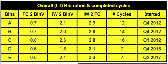 Bins.LT_ratios02.jpg